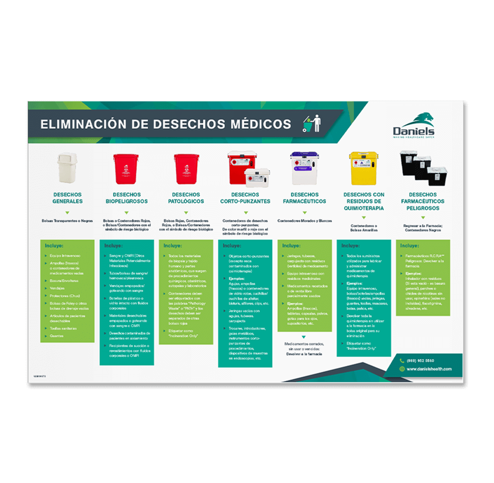 Correct Medical Waste Disposal Poster | SPANISH | Daniels Health