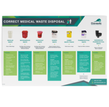 Segregate Waste Correctly Poster | Daniels Health