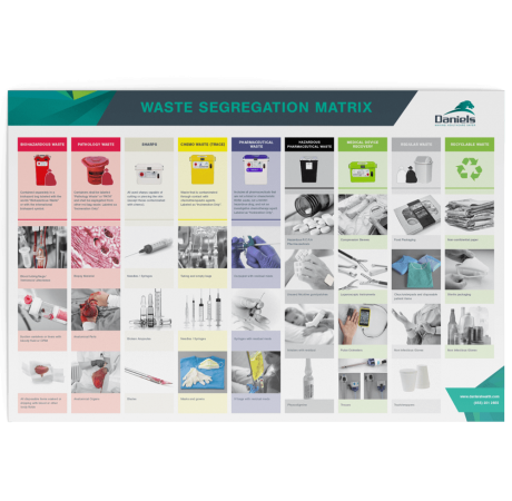 Waste Segregation Matrix | Daniels Health