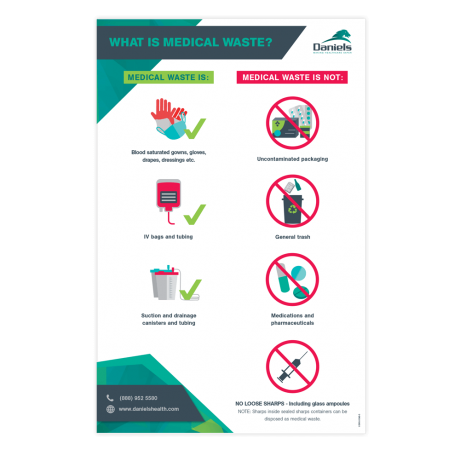 What Is Medical Waste? Poster | Daniels Health